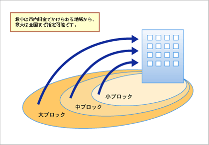 t[_C̔Mwn